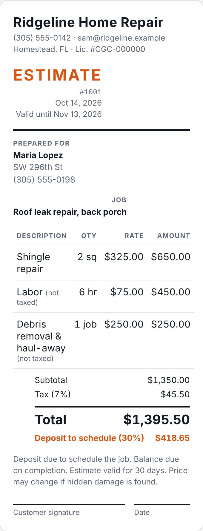 Example estimate for a roof leak repair with line items, tax, total of $1,395.50 and a 30% deposit